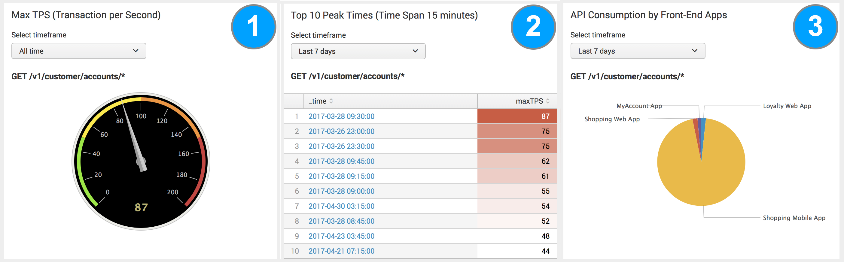 API Operational Intelligence Dashboard 01