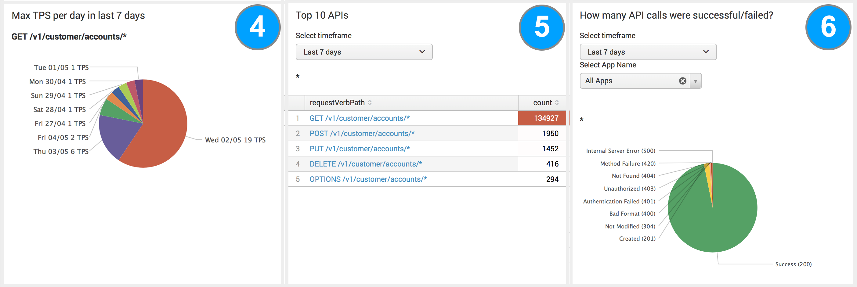 API Operational Intelligence Dashboard 02