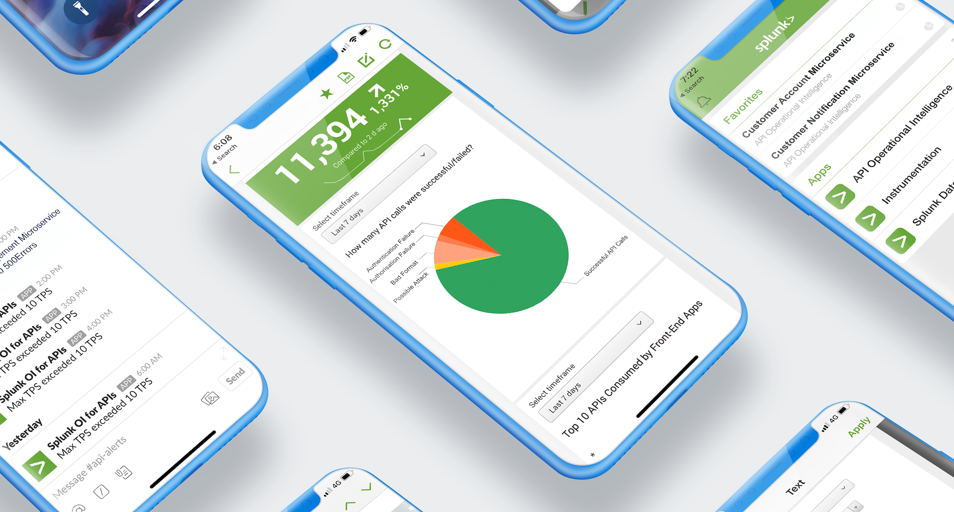 Digital Transformation: API Operational Intelligence