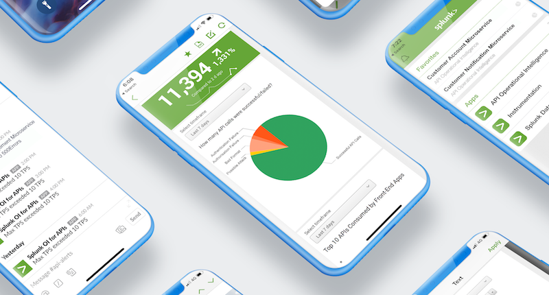 API Operational Intelligence
