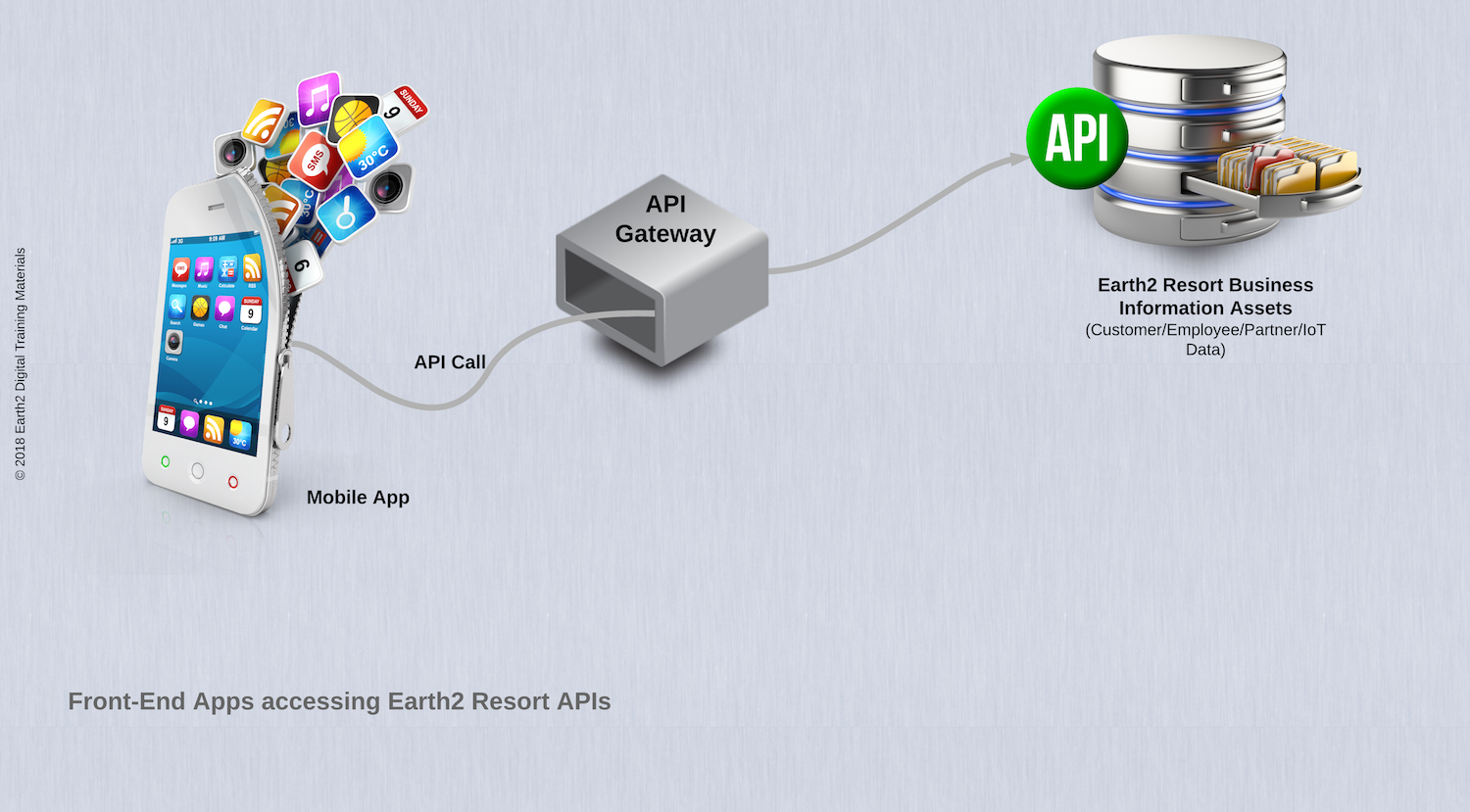API OI Earth2 Resort Current State