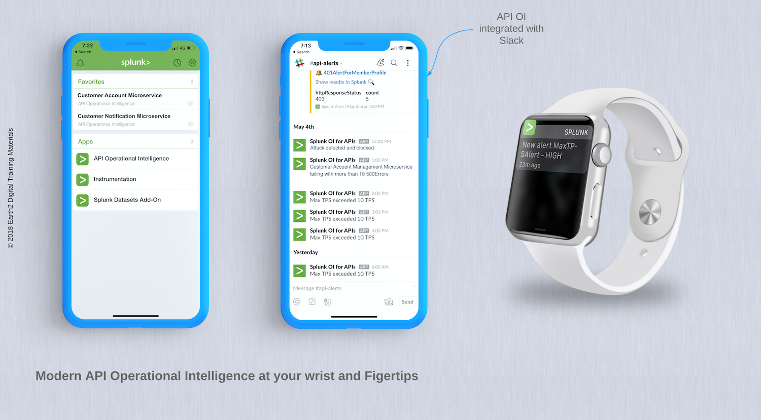 API Operational Intelligence at your Fingertips